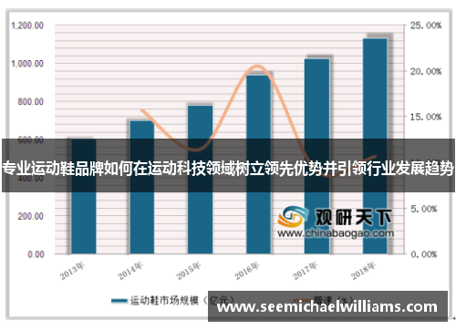 专业运动鞋品牌如何在运动科技领域树立领先优势并引领行业发展趋势