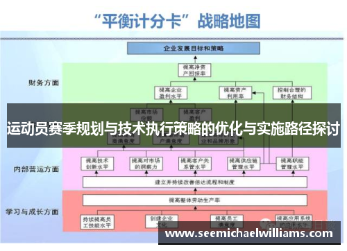 运动员赛季规划与技术执行策略的优化与实施路径探讨